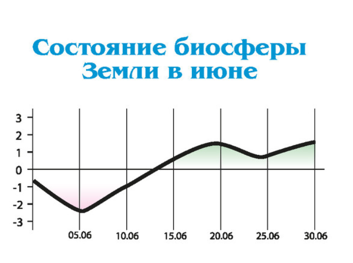 <p>График из Большого астрокалендаря Зараева</p>
<p>График из Большого астрокалендаря Зараева</p>