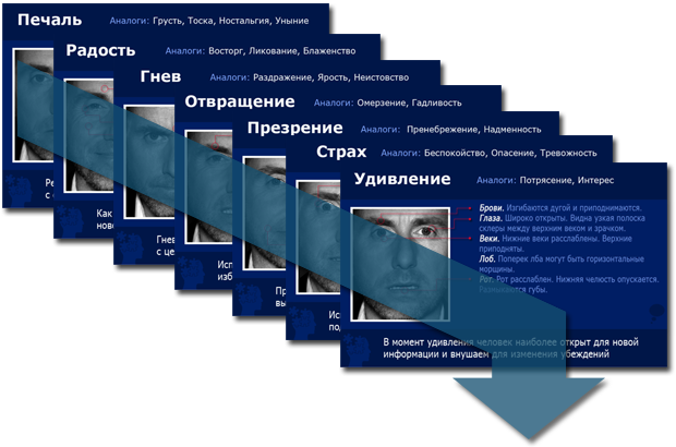<p> Начни разбираться в людях</p><p>Предугадывай поступки</p><p>Выявляй слабости</p><p>Читай эмоции </p> <p> Начни разбираться в людях</p><p>Предугадывай поступки</p><p>Выявляй слабости</p><p>Читай эмоции </p>