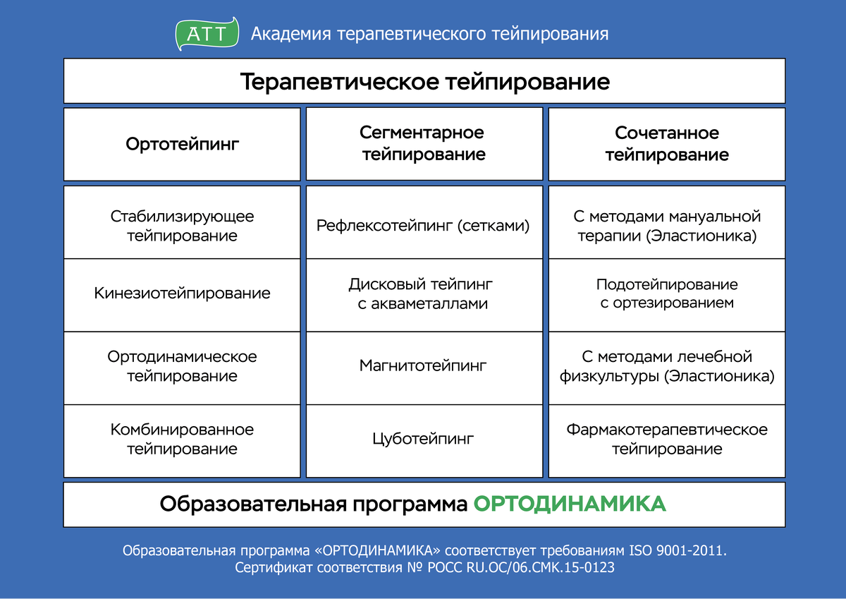 терапевтическое тейпирование терапевтическое тейпирование