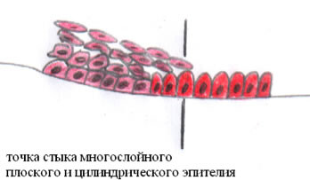 рис.3 рис.3