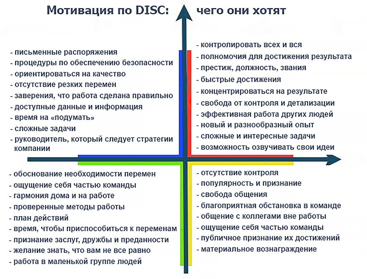 <p>DISC-овые мотиваторы</p>
<p>DISC-овые мотиваторы</p>