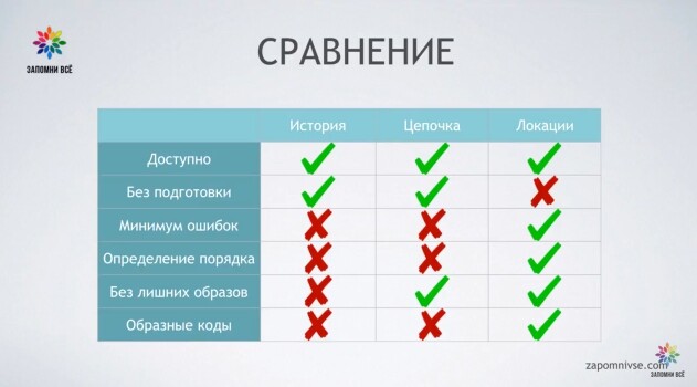 <p>
Скриншот урока 6</p> <p>
Скриншот урока 6</p>