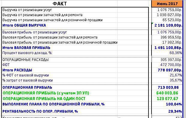 KPI еще по одной из станций. Отчетность Июня 2017 года KPI еще по одной из станций. Отчетность Июня 2017 года