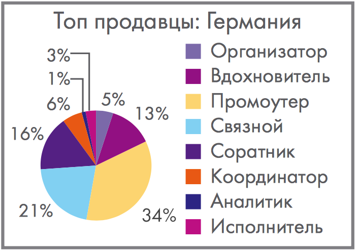 Оно же в представлении графика Оно же в представлении графика