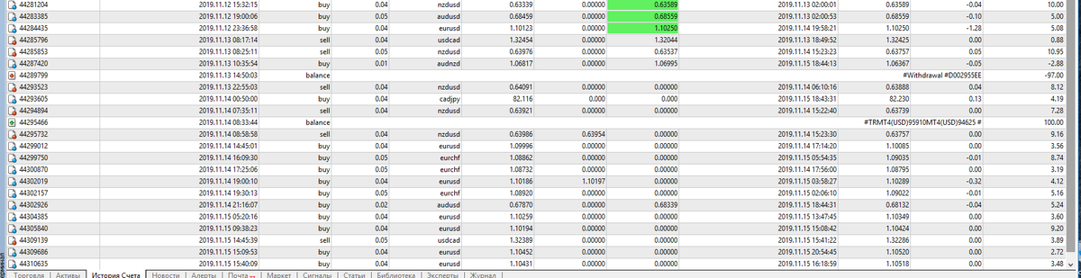 <p> Results for 2 weeks of one of the students (clickable image) </p>