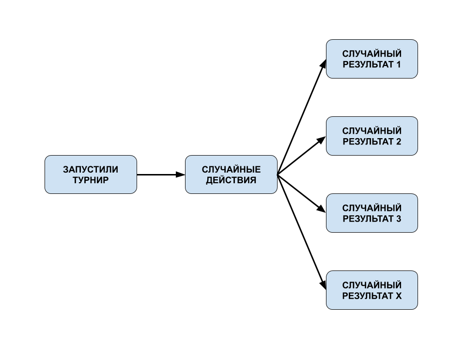в какие игры надо играть чтобы зарабатывать деньги в какие игры надо играть чтобы зарабатывать деньги