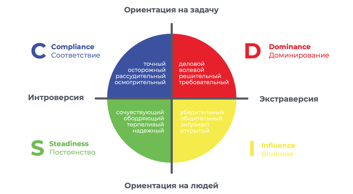 Оценка личности человека