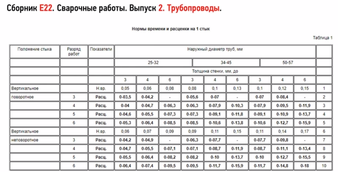 Какое количество пикселей на метр необходимо для распознавания объекта видеонаблюдения