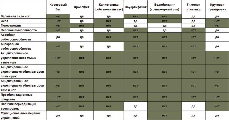 Многолетний перспективный план подготовки спортсменов