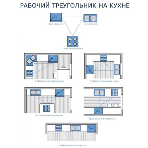 Эргономика кухни расстояние до стола