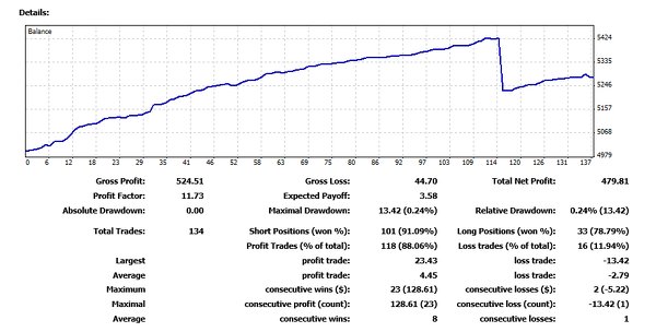  <p> Trading results of one of the students, taking into account the withdrawal of funds. (image clickable) </p> 