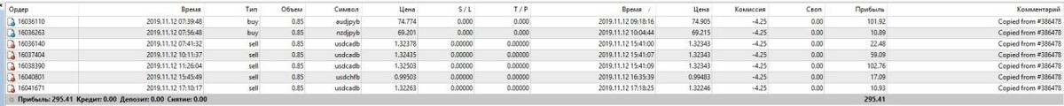 <p> The result of trading on the KX4 system in two days (image is clickable) </p>